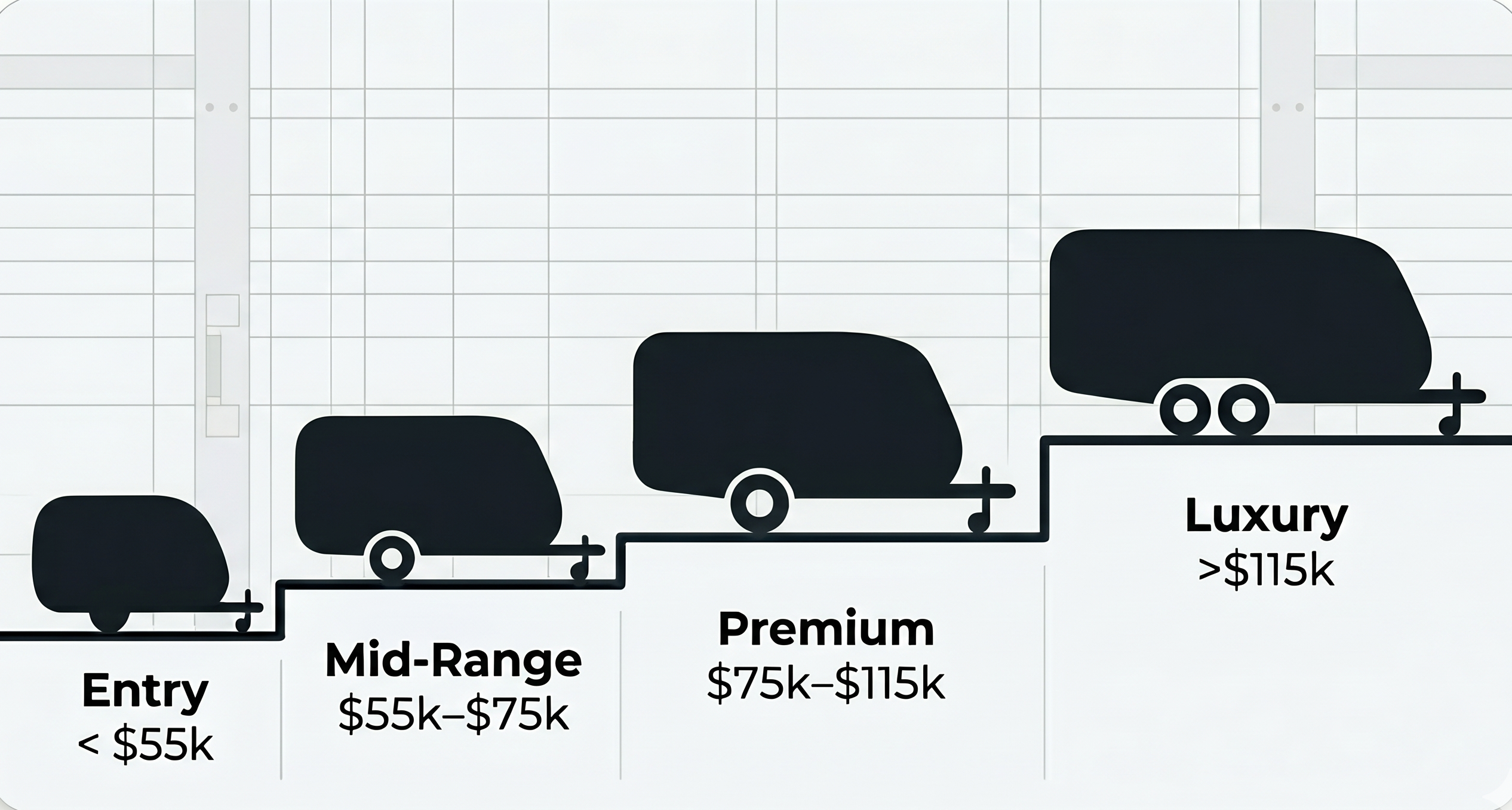 How Much Does a Caravan Really Cost in Australia?